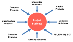 Project_Business_Definition_IBS