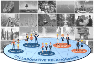 Client-Supplier B2B collaborative relationships