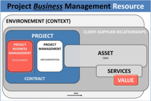 The Project delivers an Asset